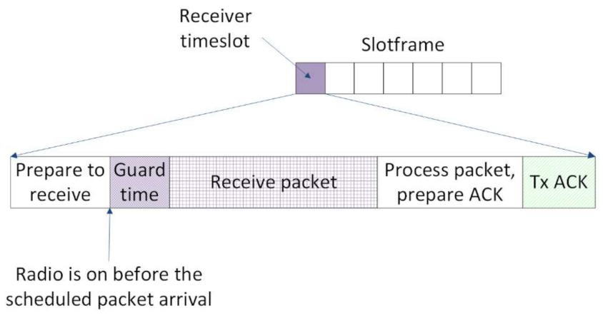 Sensors 21 01771 g007