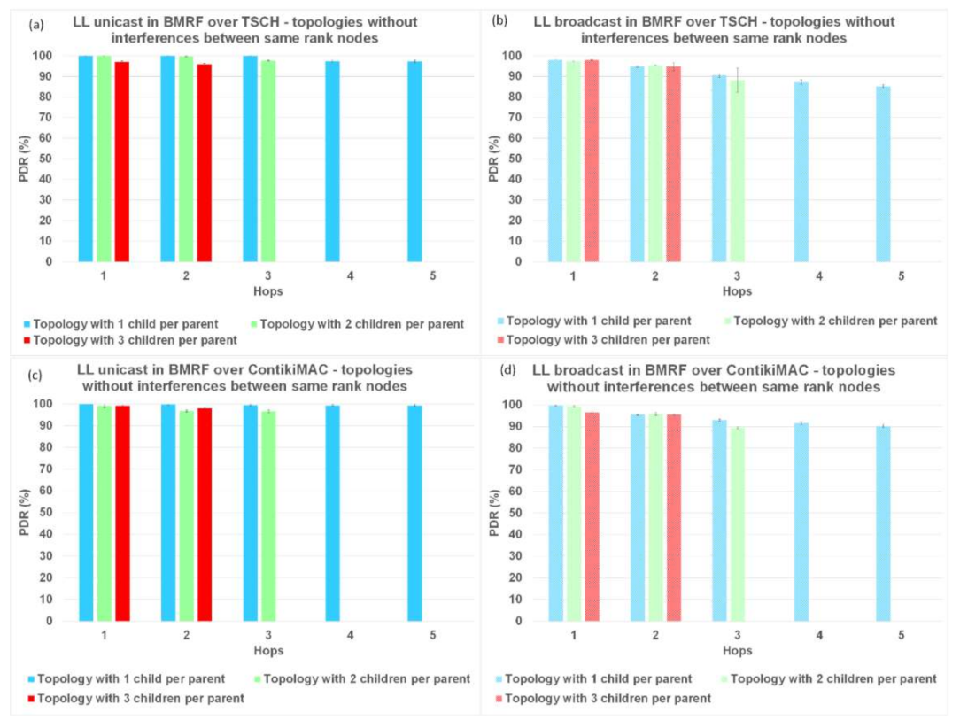 Sensors 21 01771 g008
