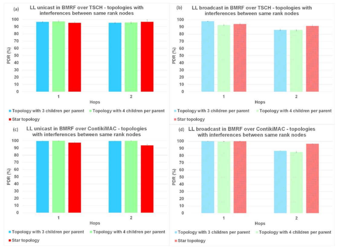 Sensors 21 01771 g009