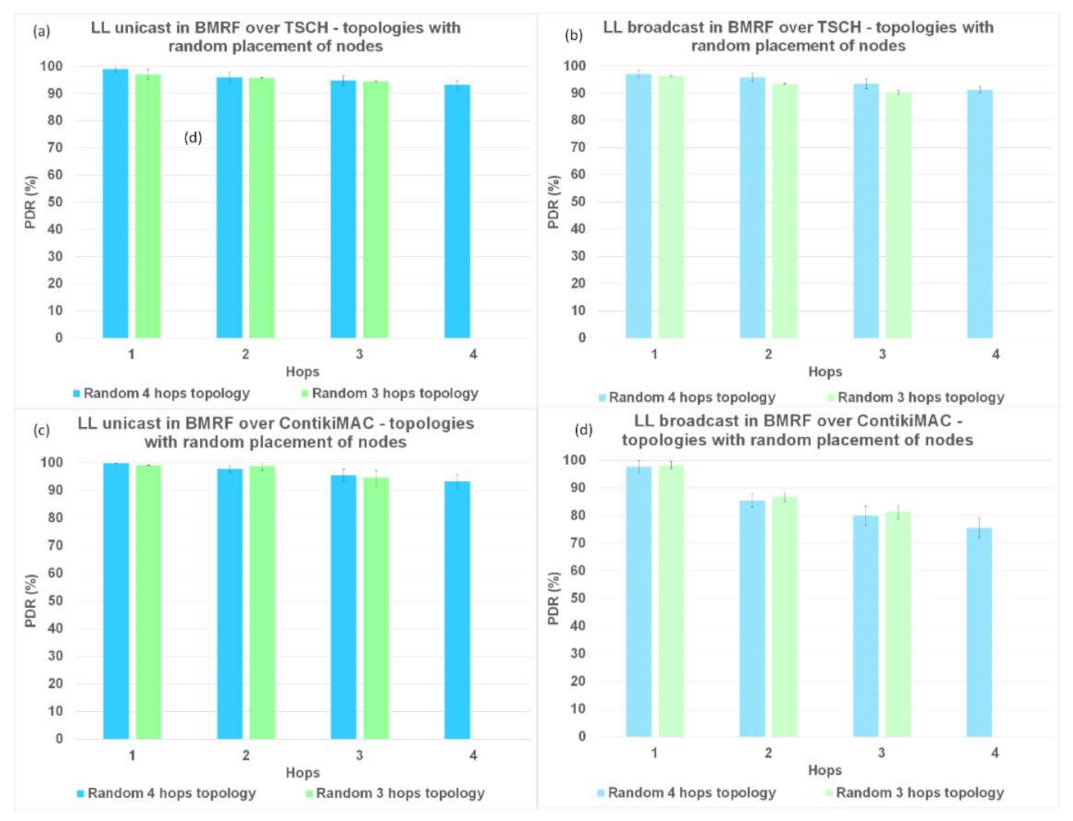 Sensors 21 01771 g010