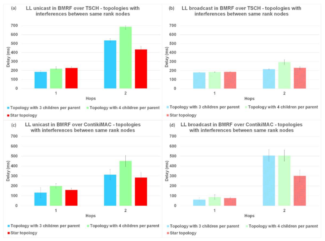 Sensors 21 01771 g012