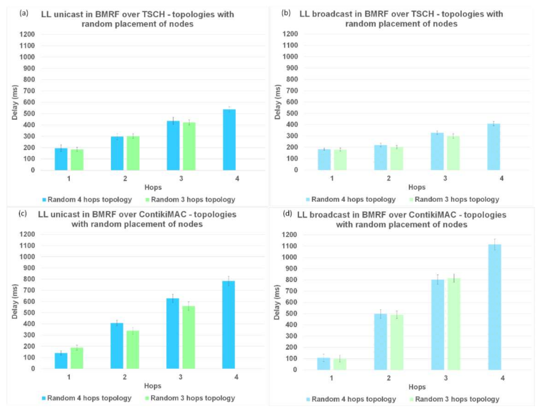 Sensors 21 01771 g013
