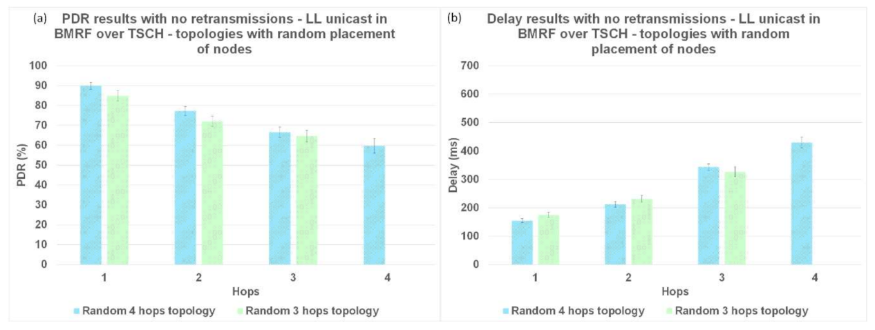 Sensors 21 01771 g014