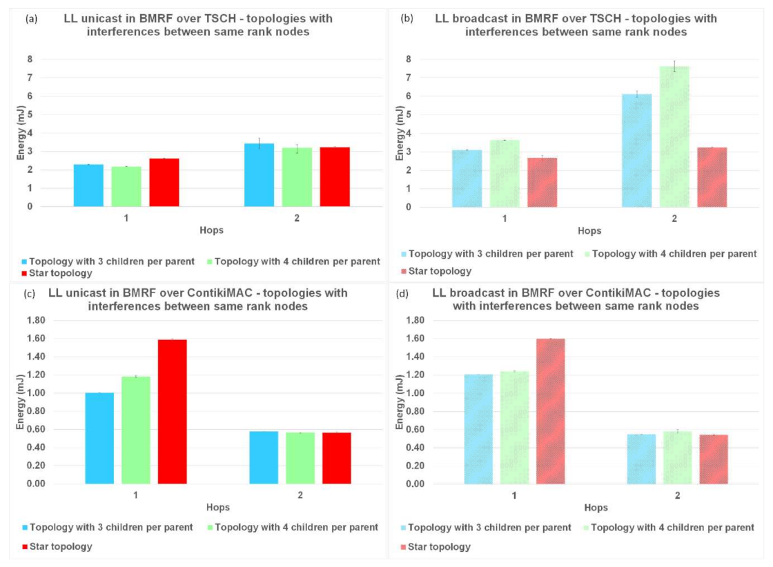 Sensors 21 01771 g016