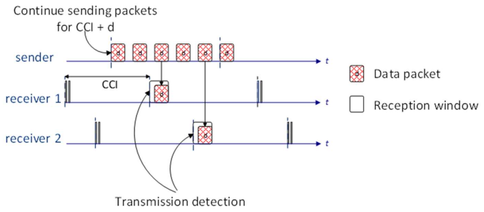Sensors 21 01771 g0a1