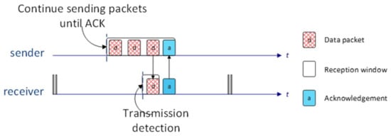 Sensors 21 01771 g0a2