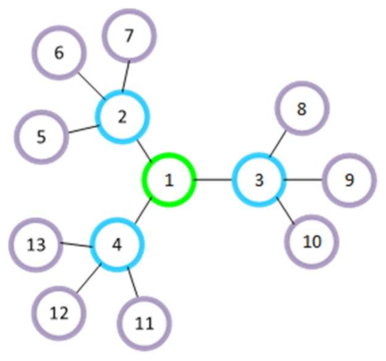 Sensors 21 01771 g0a3