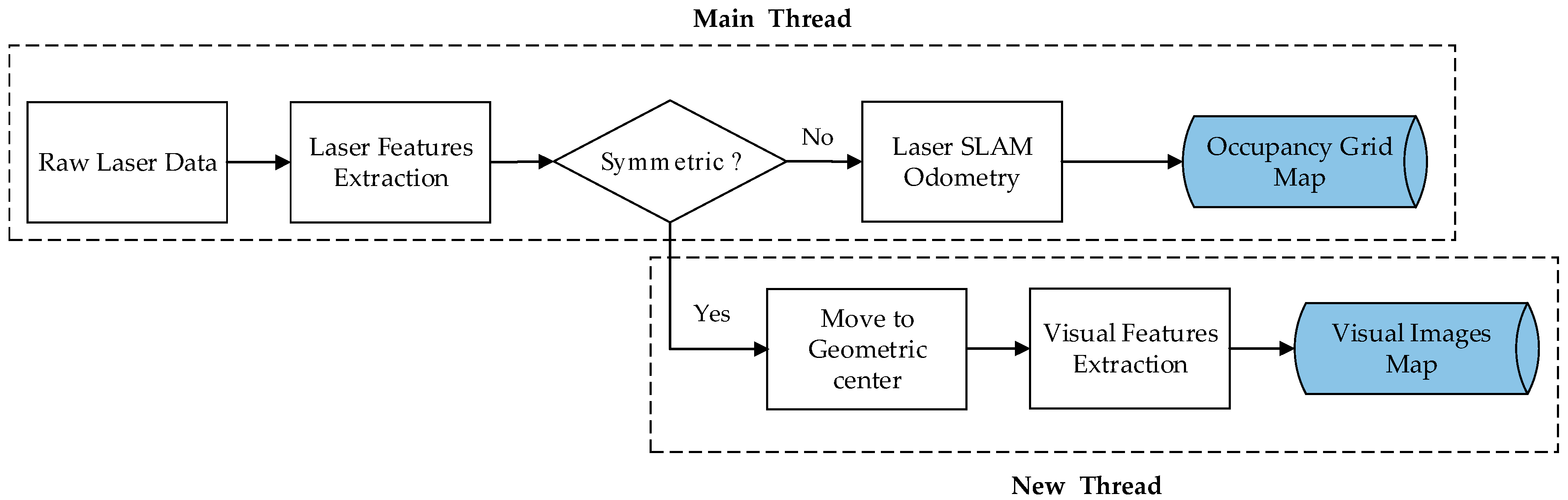 Sensors 21 01772 g002