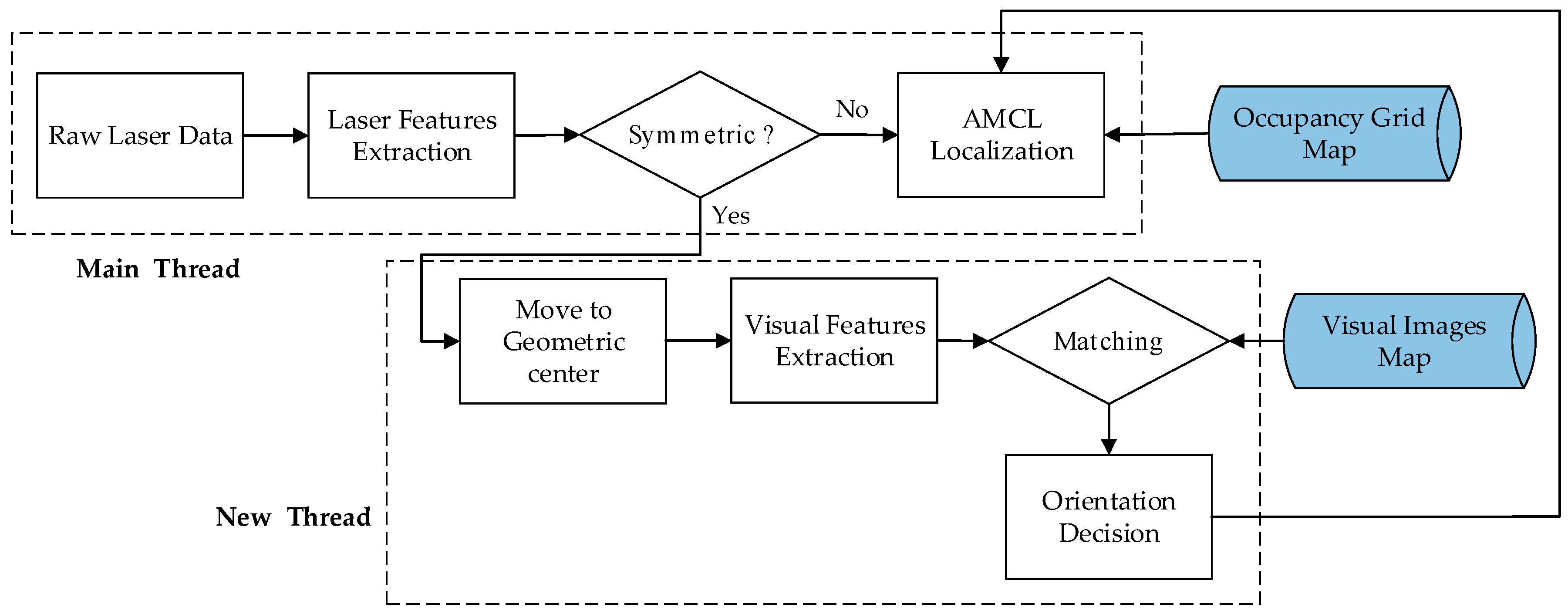 Sensors 21 01772 g003