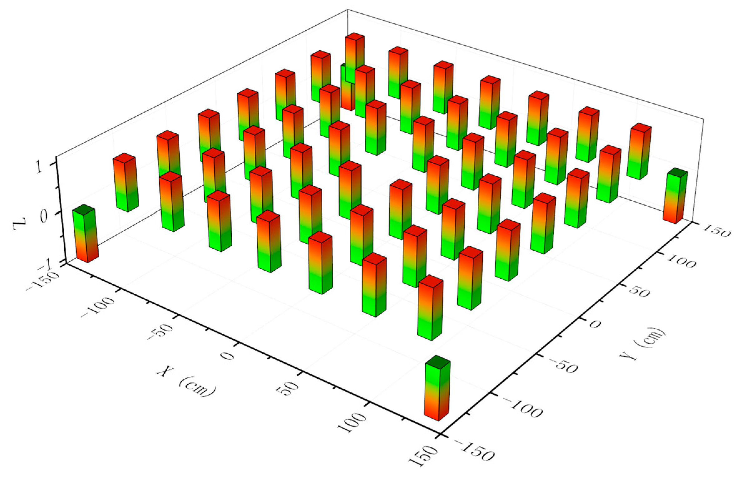 Sensors 21 01772 g012