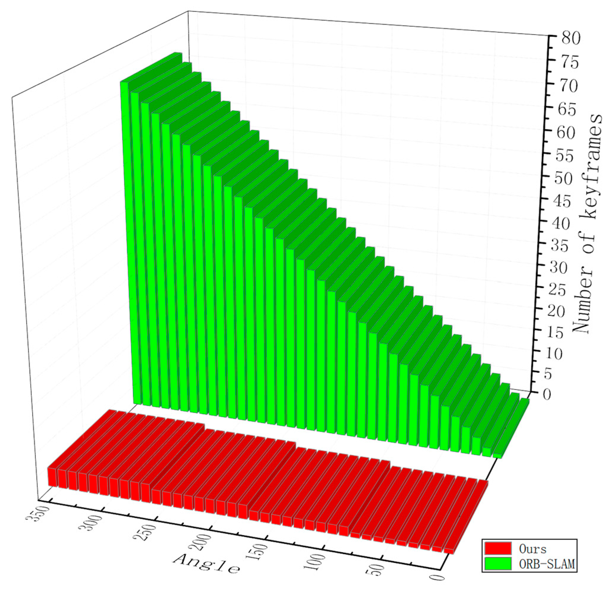 Sensors 21 01772 g014