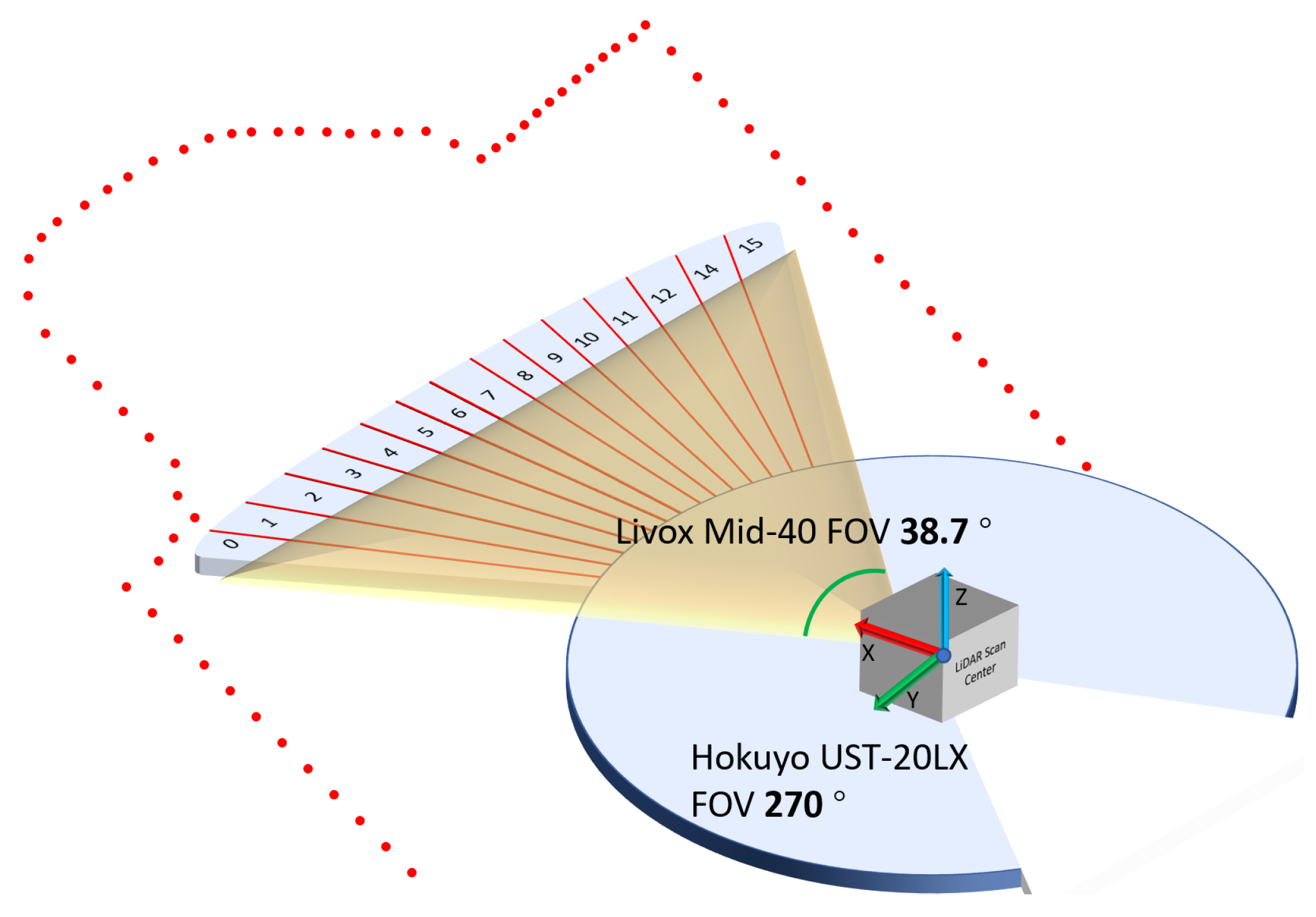 Sensors 21 01773 g003