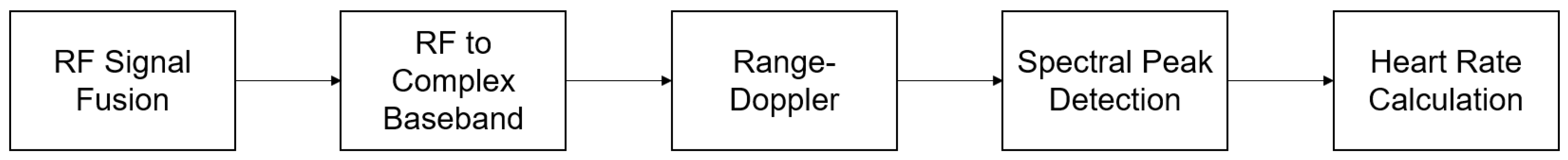 Sensors 21 01774 g003 Sensors 21 01774 g003