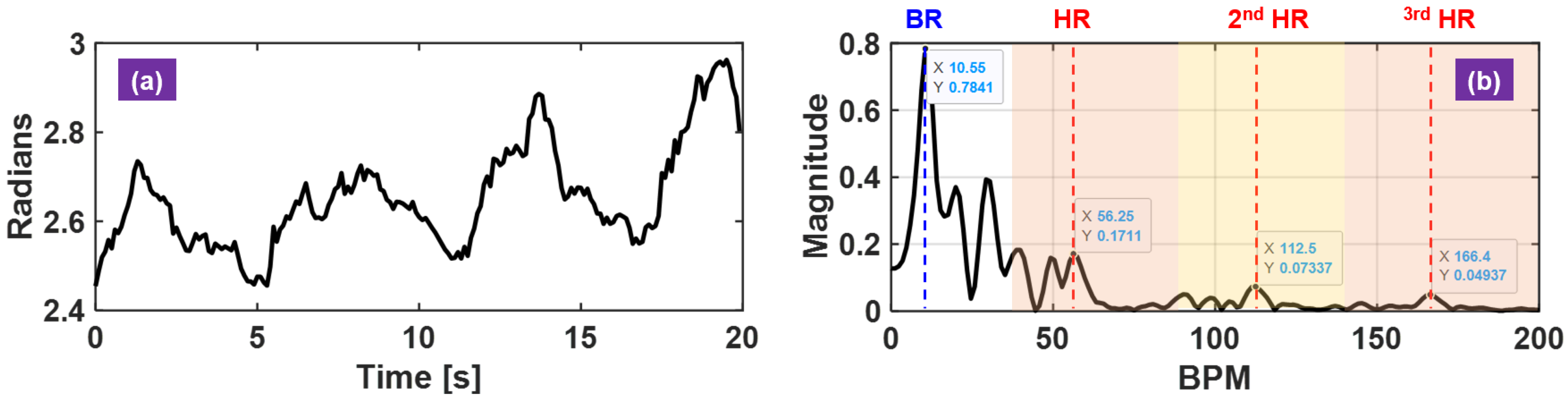 Sensors 21 01774 g004 Sensors 21 01774 g004