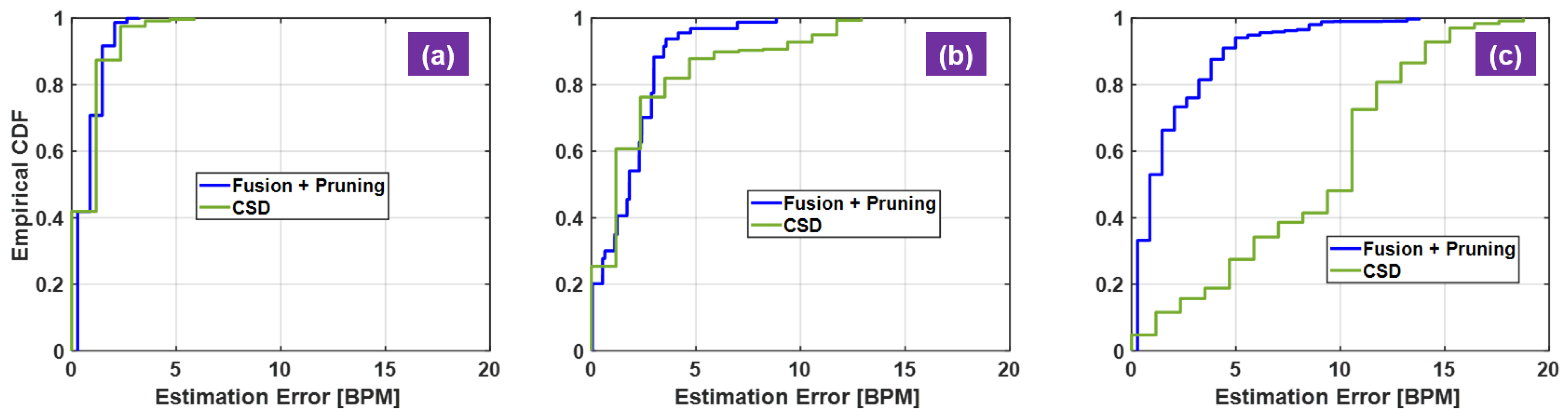 Sensors 21 01774 g006 Sensors 21 01774 g006