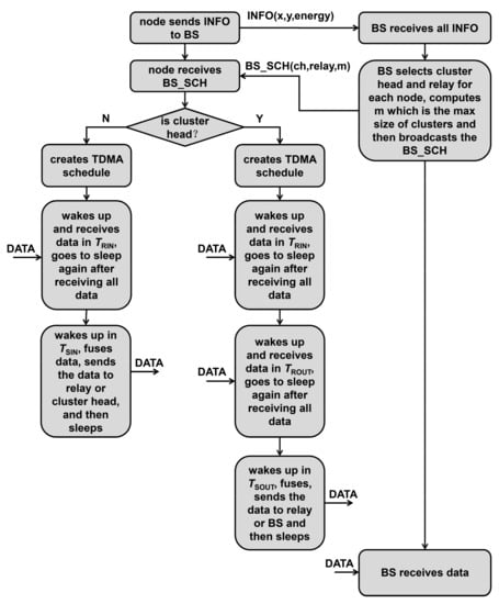 Sensors 21 01775 g008
