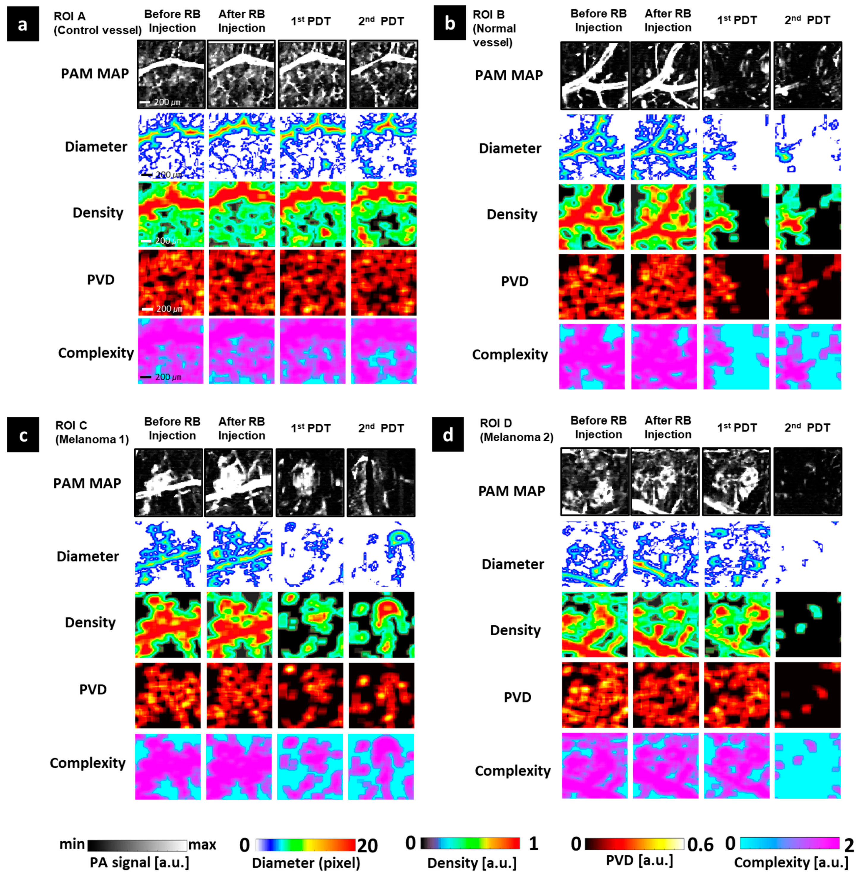 Sensors 21 01776 g005