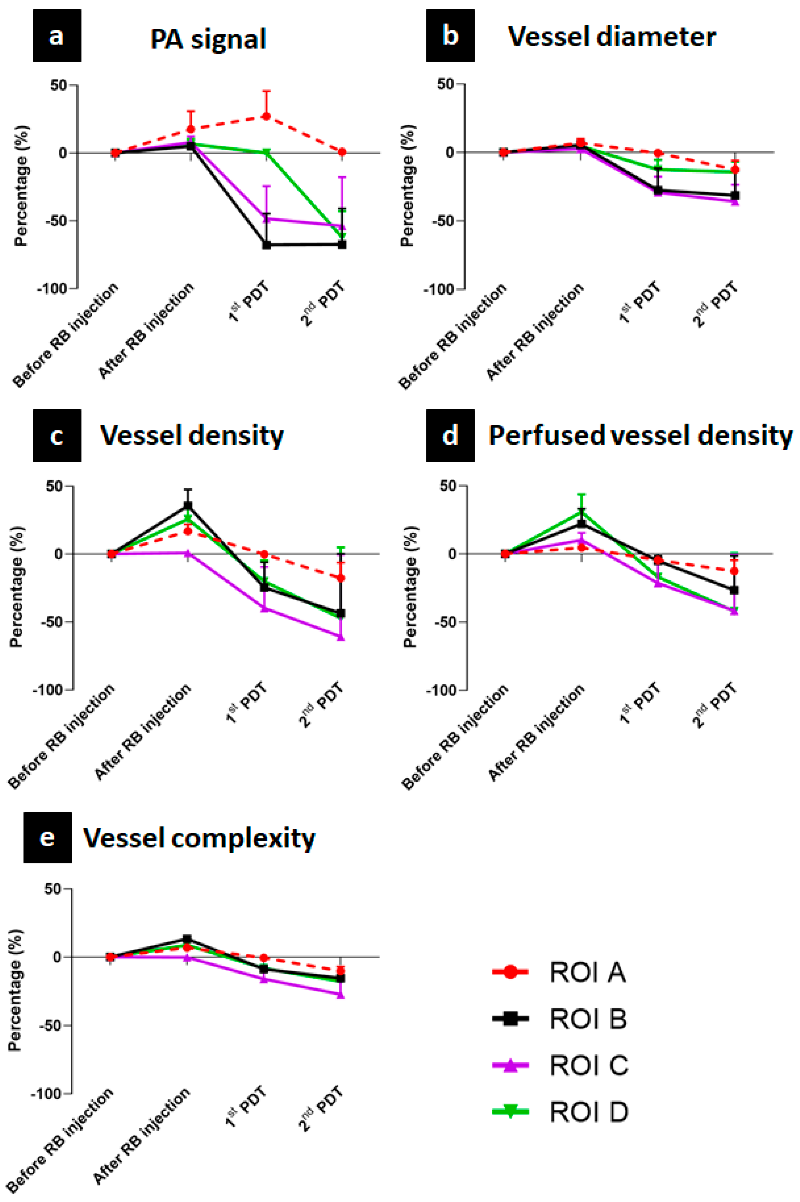 Sensors 21 01776 g006