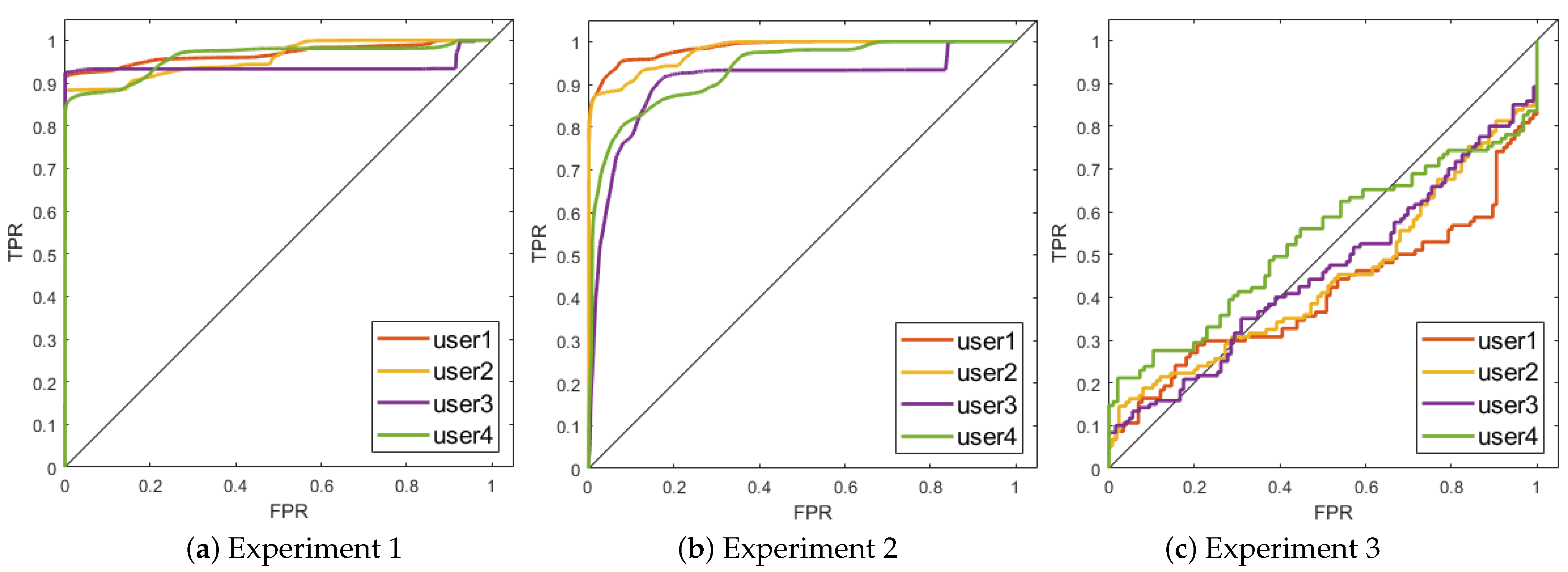 Sensors 21 01777 g002 Sensors 21 01777 g002