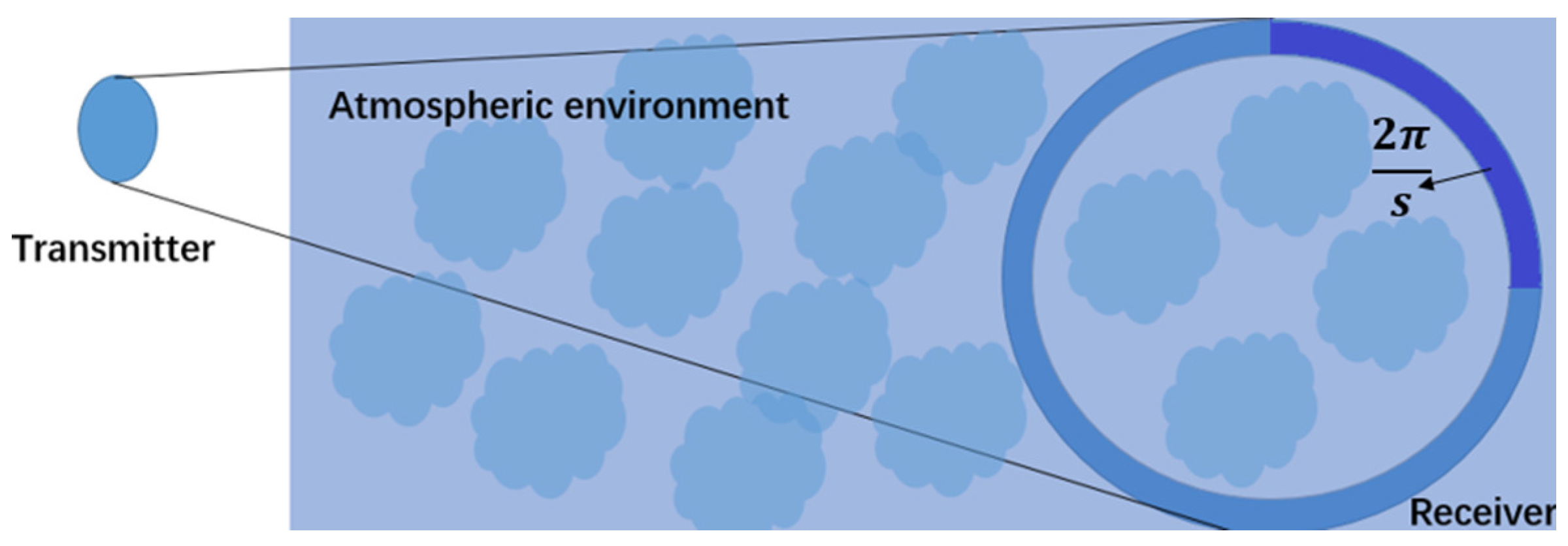 Sensors 21 01778 g001