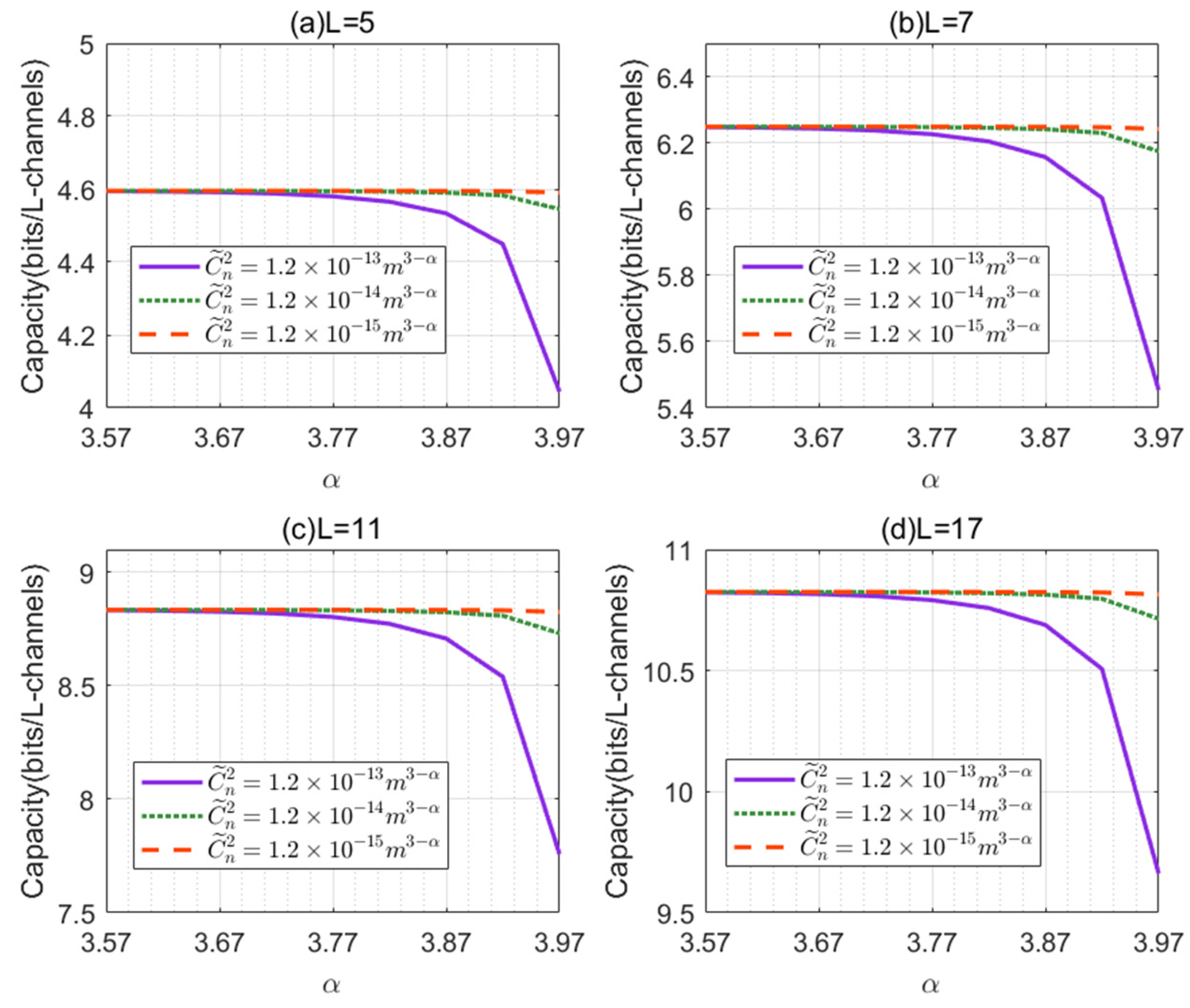 Sensors 21 01778 g002