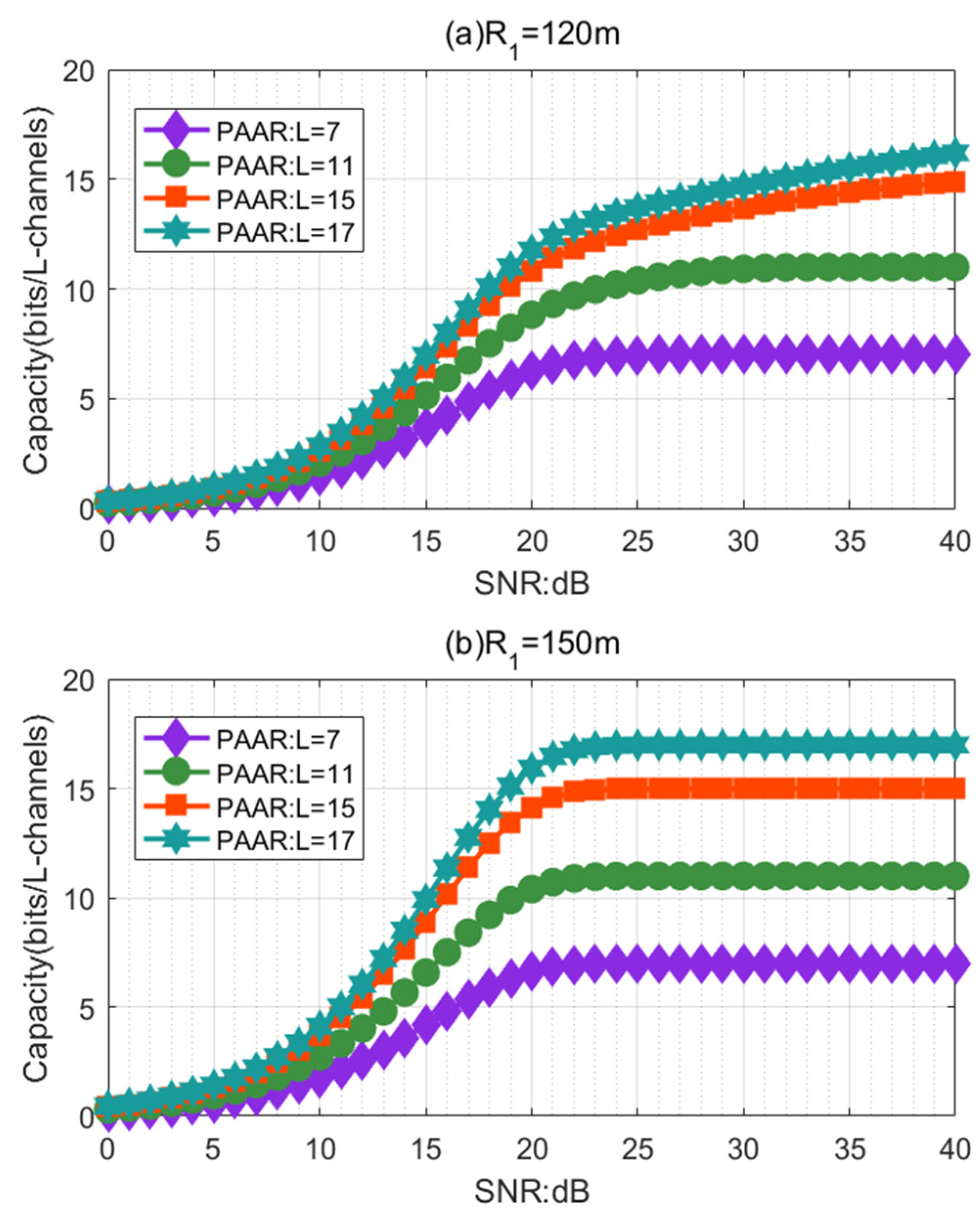 Sensors 21 01778 g003