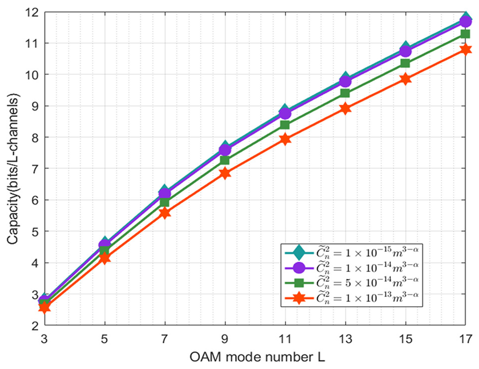 Sensors 21 01778 g004