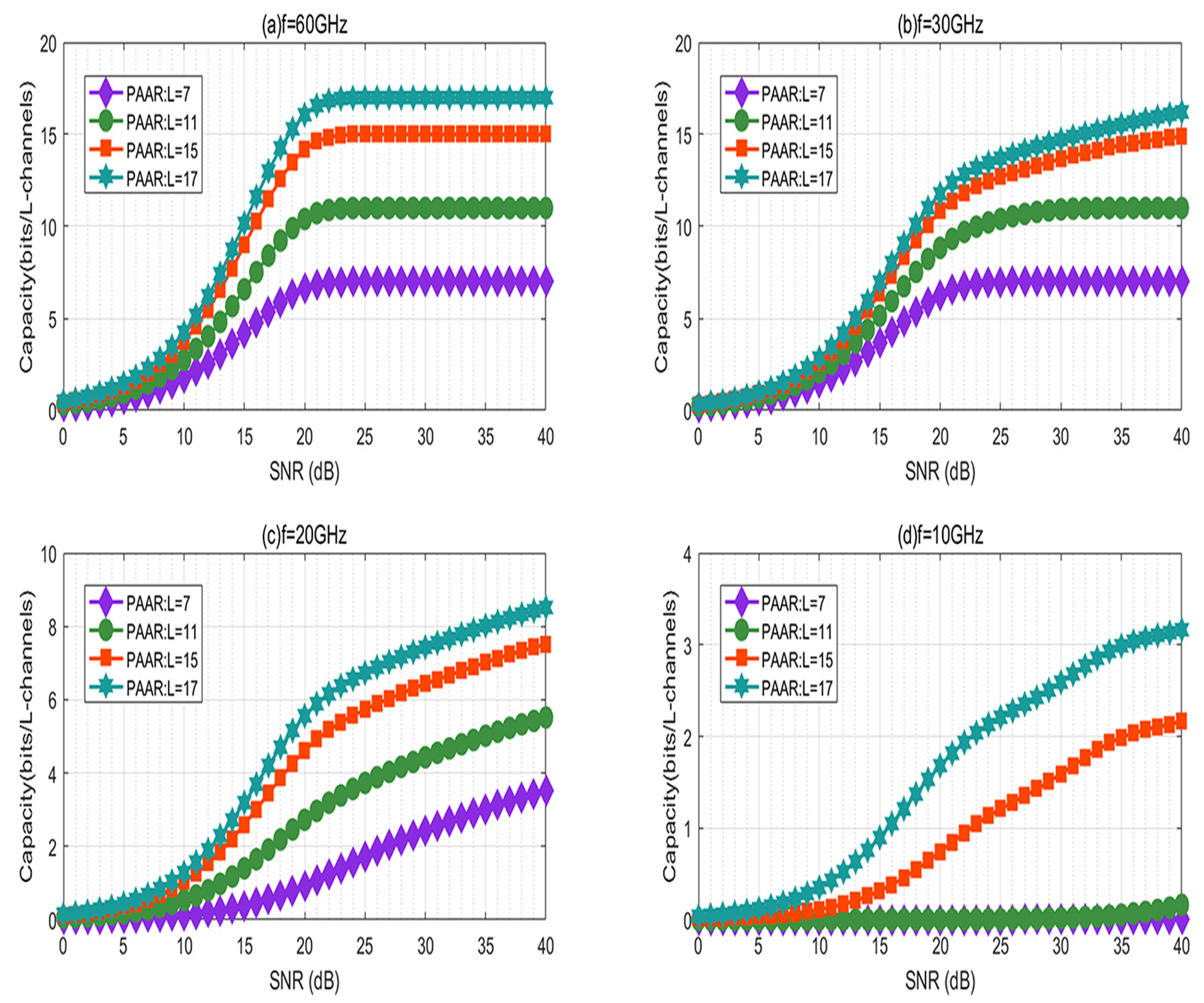 Sensors 21 01778 g005