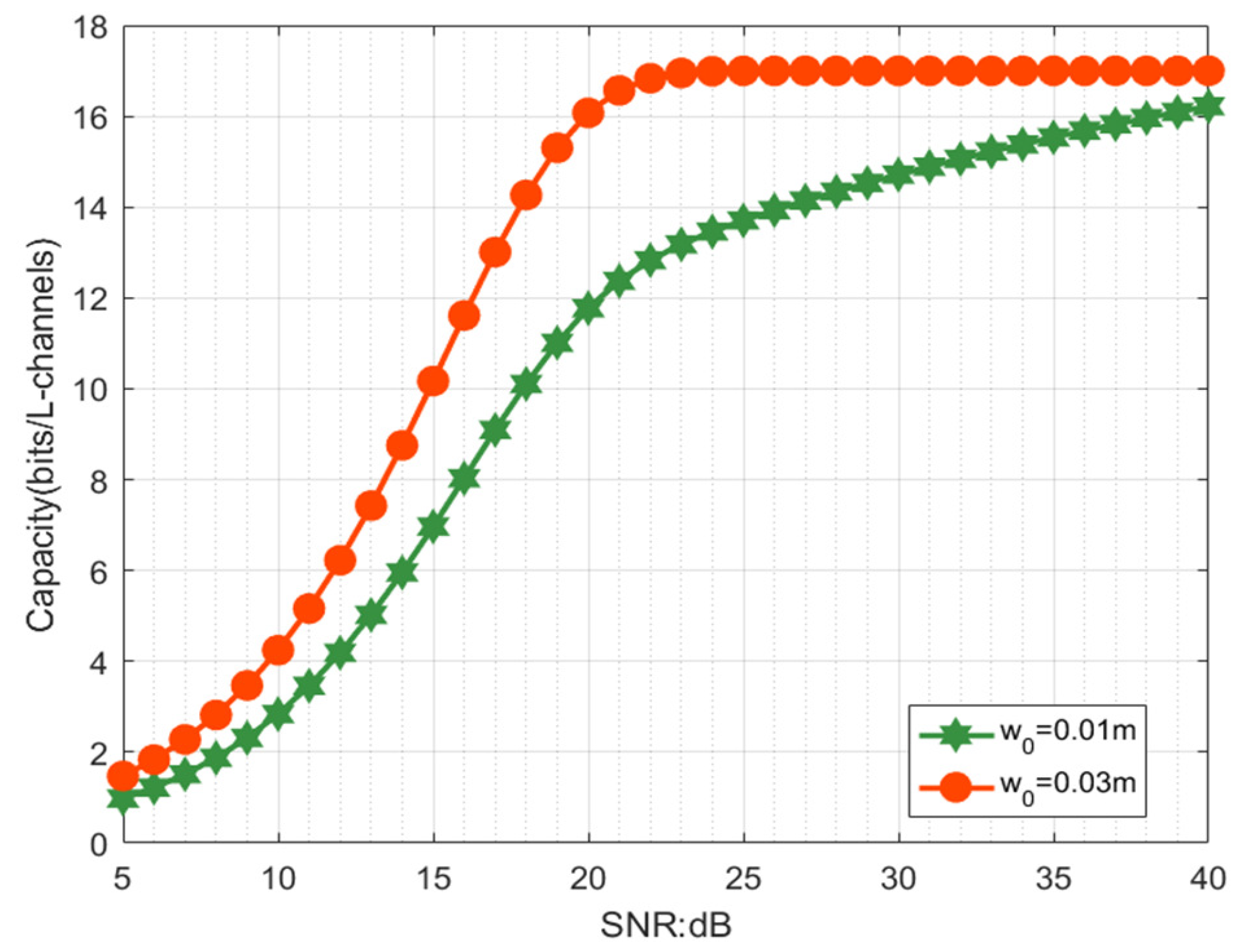 Sensors 21 01778 g007