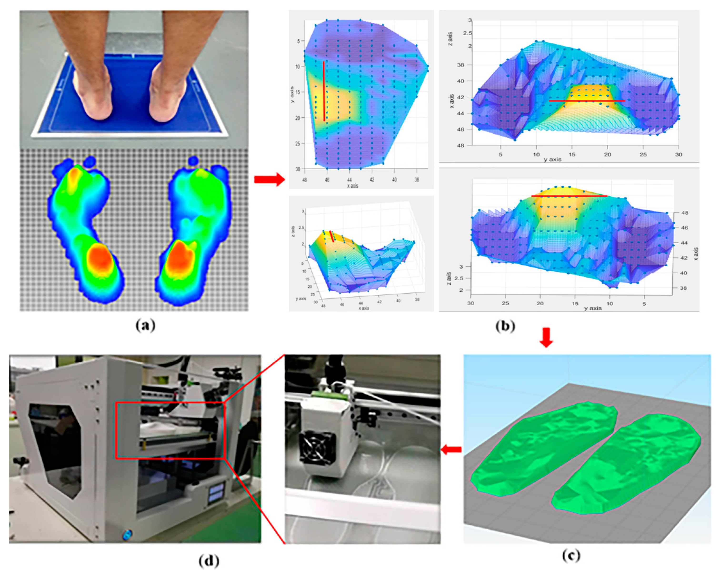 Sensors 21 01780 g002