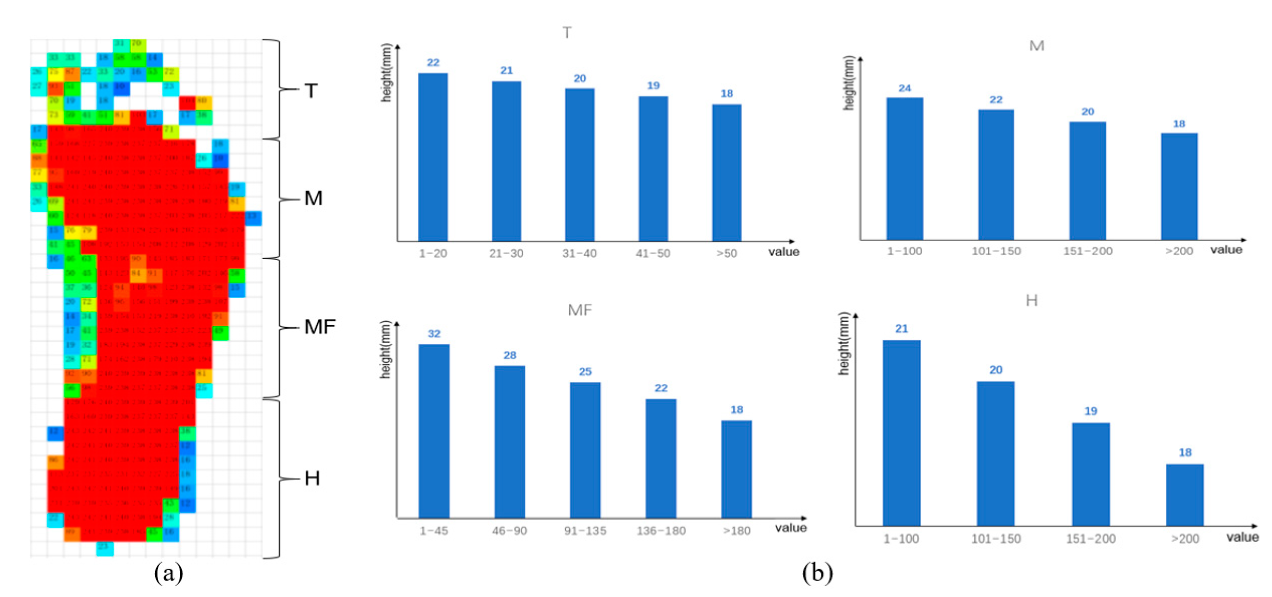 Sensors 21 01780 g003