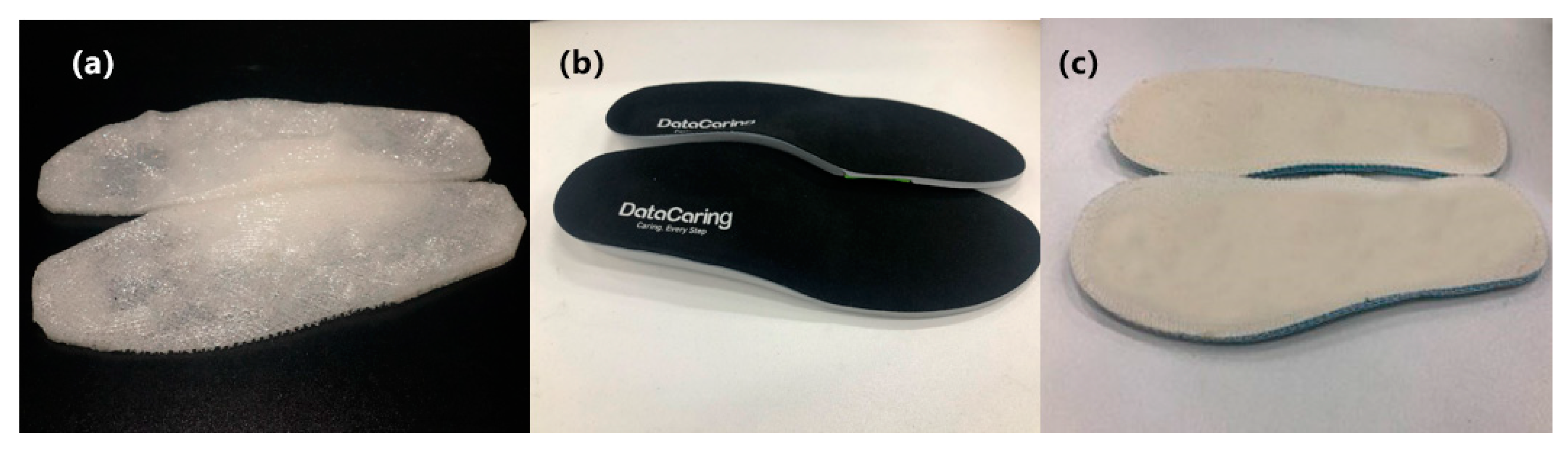 Sensors 21 01780 g004