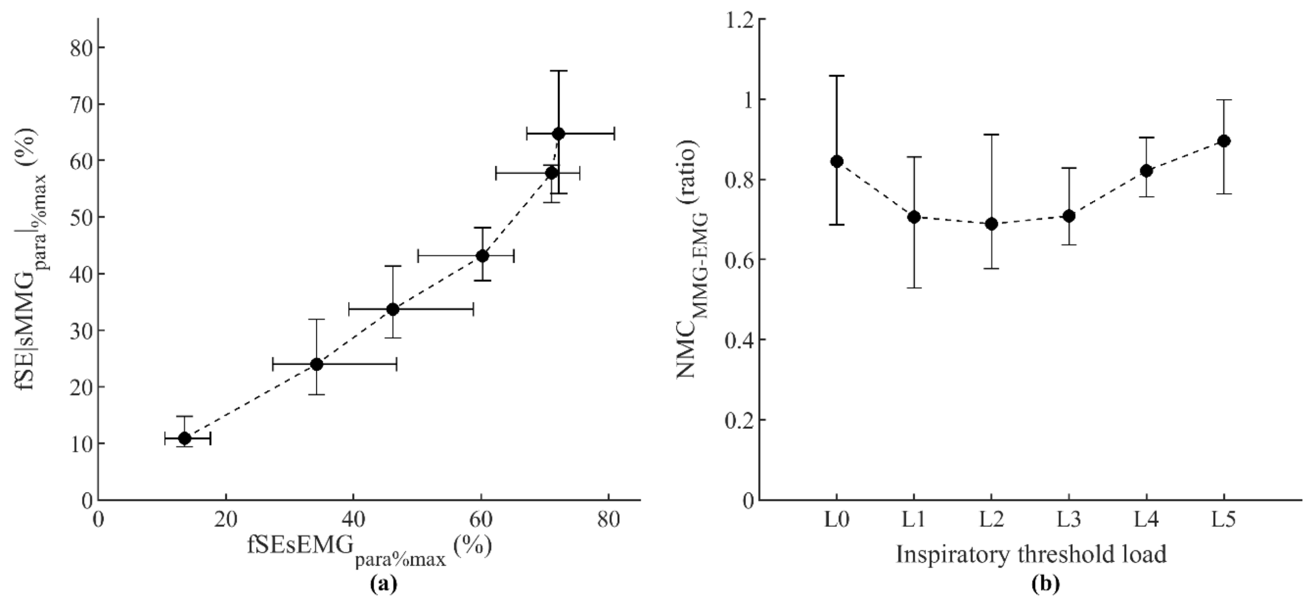 Sensors 21 01781 g004