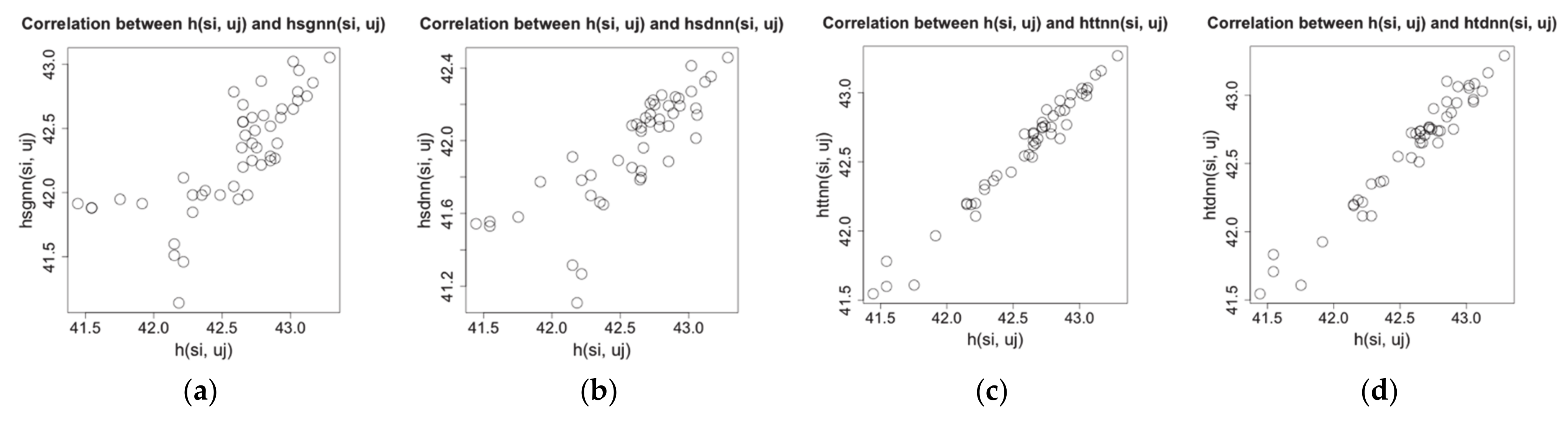 Sensors 21 01782 g002