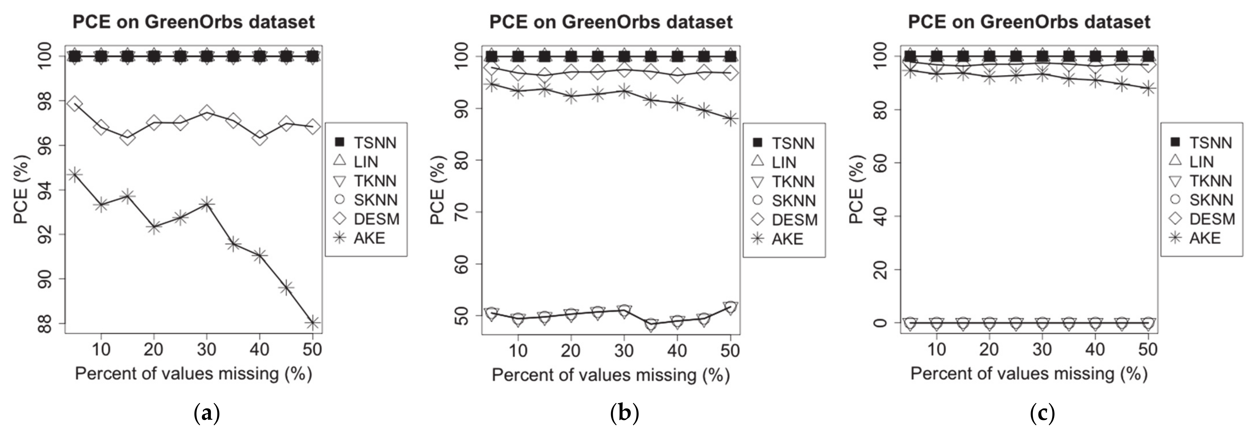 Sensors 21 01782 g006