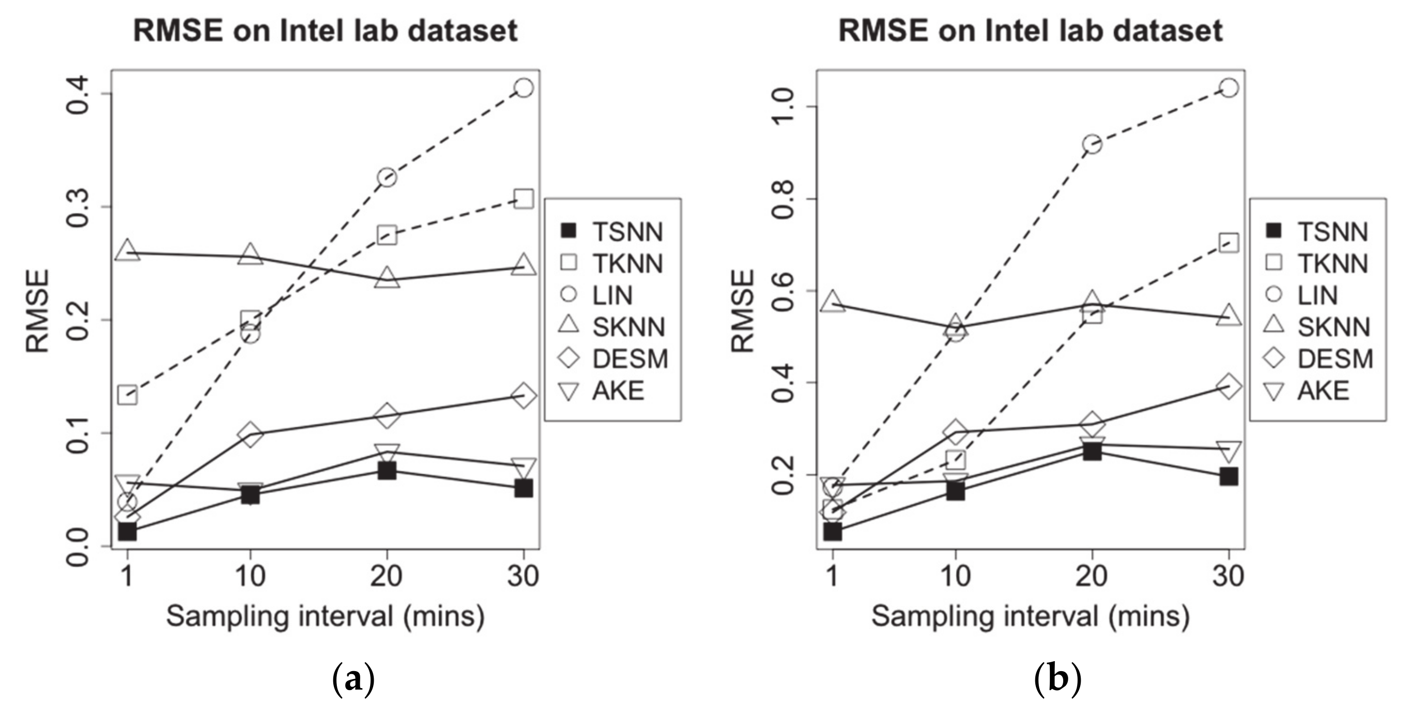 Sensors 21 01782 g009