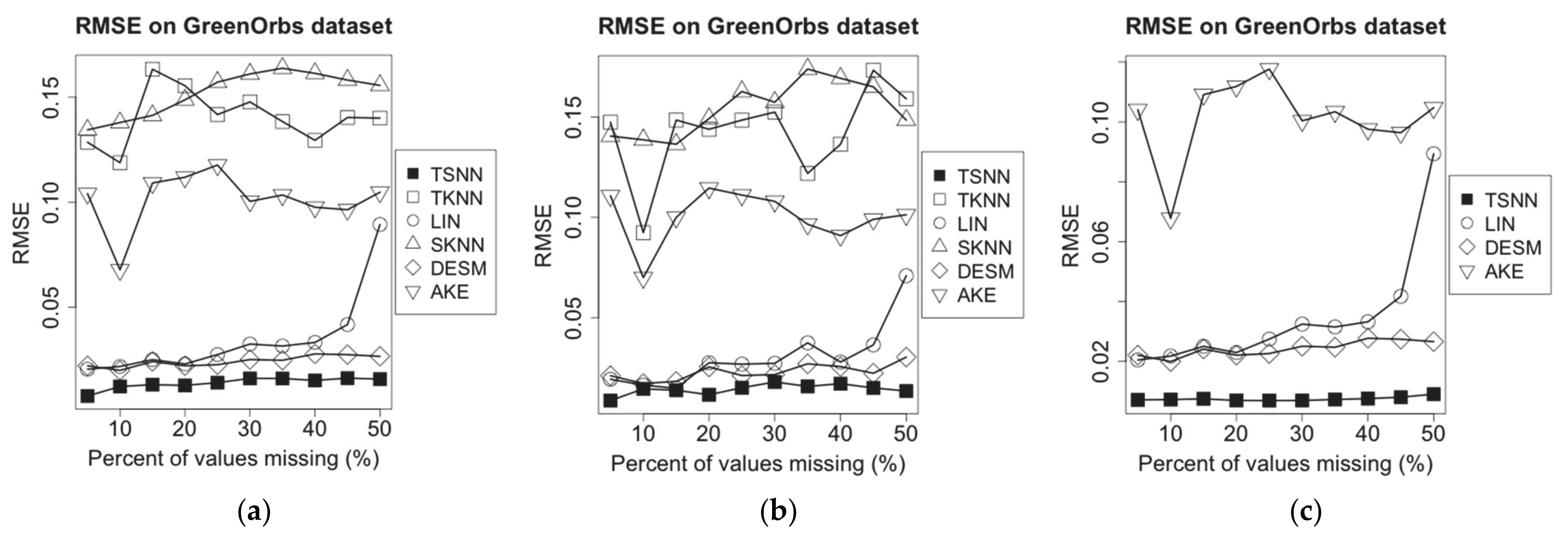 Sensors 21 01782 g010