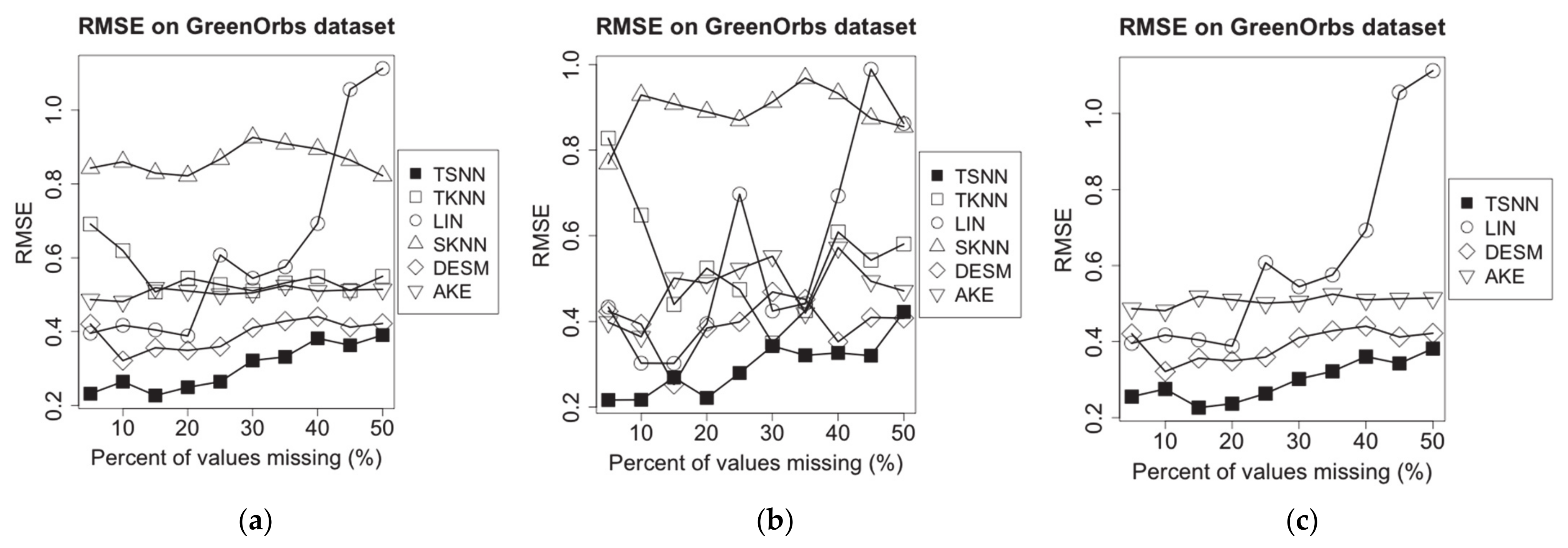 Sensors 21 01782 g011