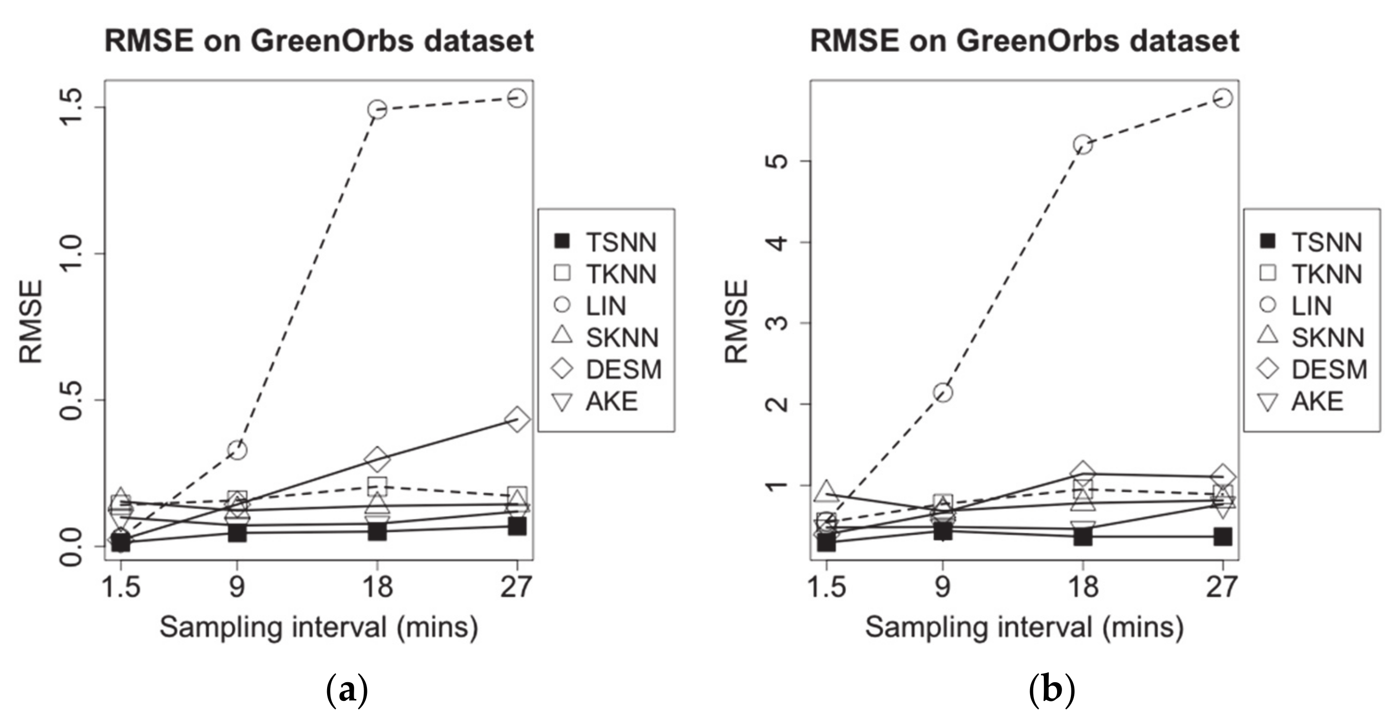 Sensors 21 01782 g012