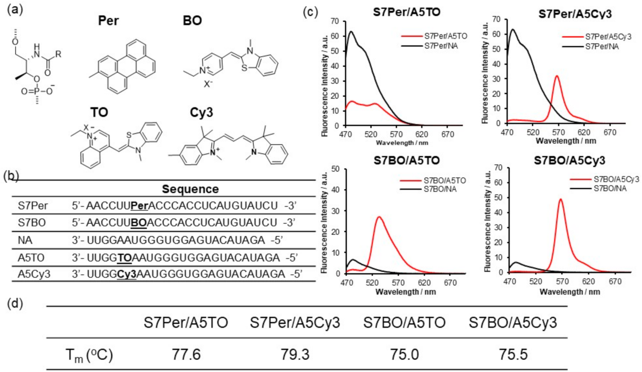 Sensors 21 01785 g002