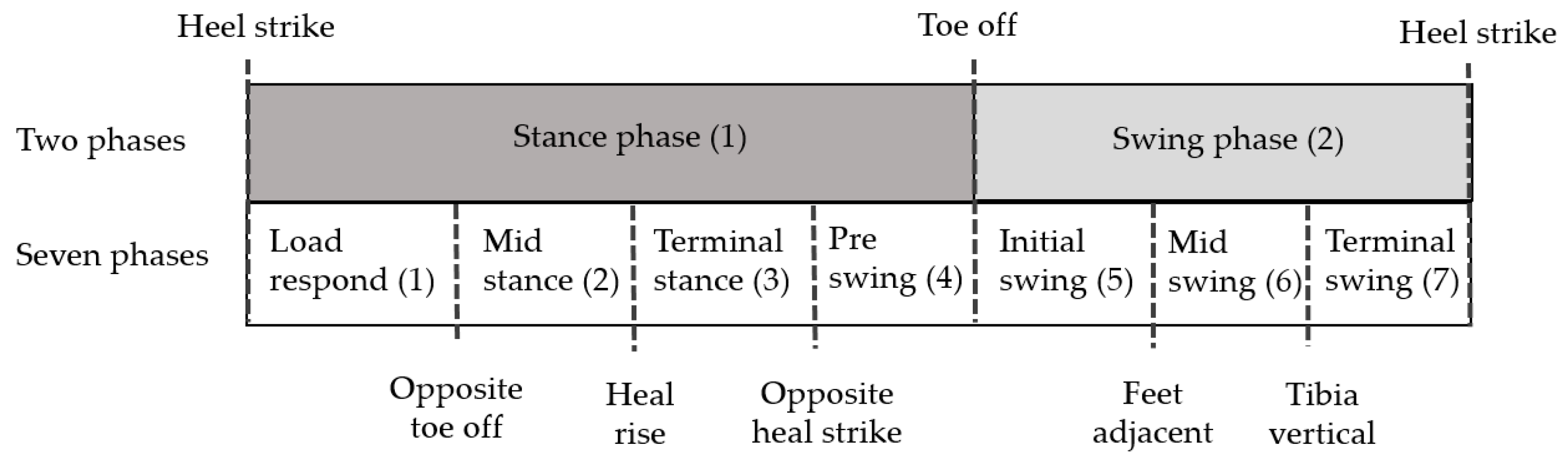 Sensors 21 01786 g001