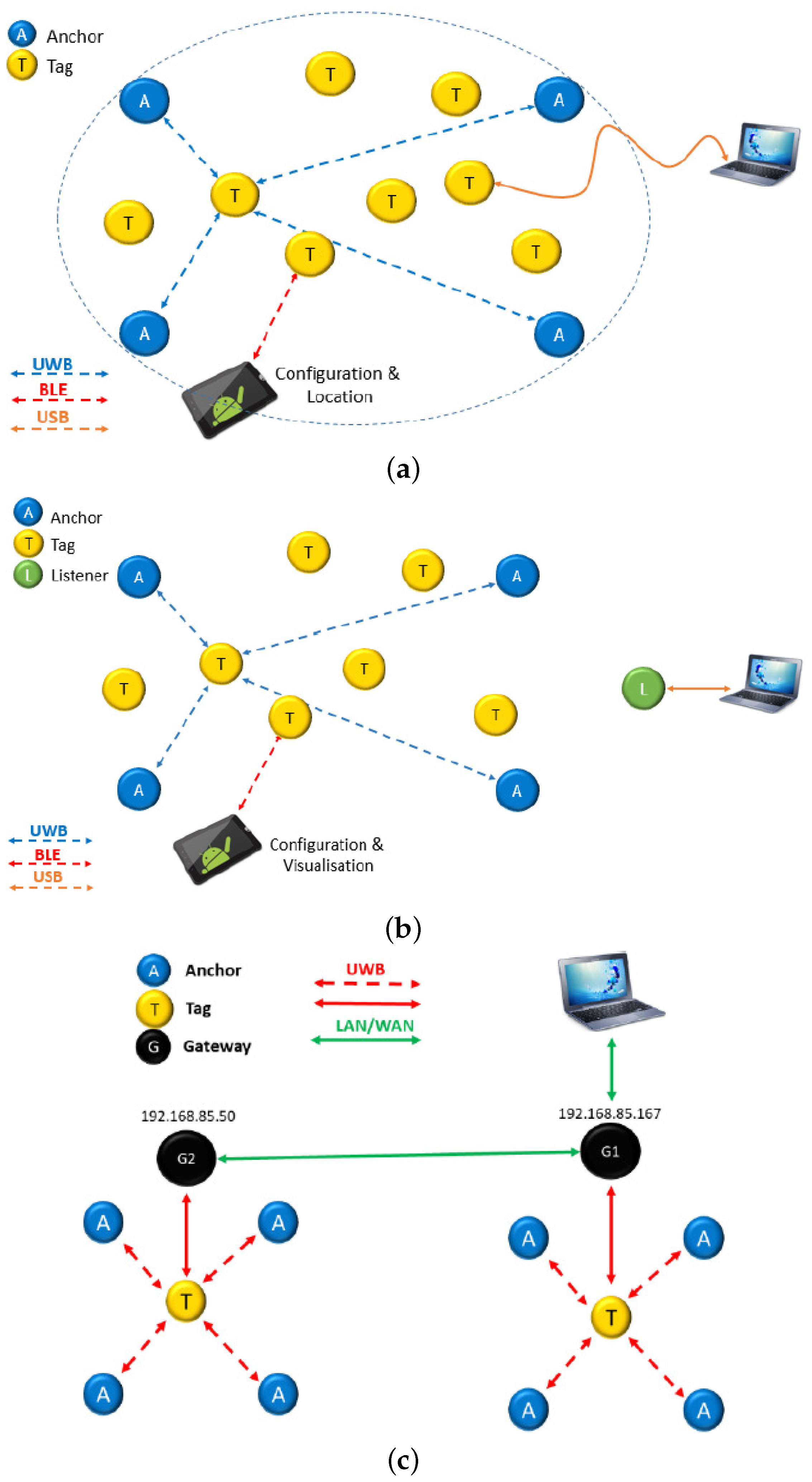 Sensors 21 01787 g002 Sensors 21 01787 g002