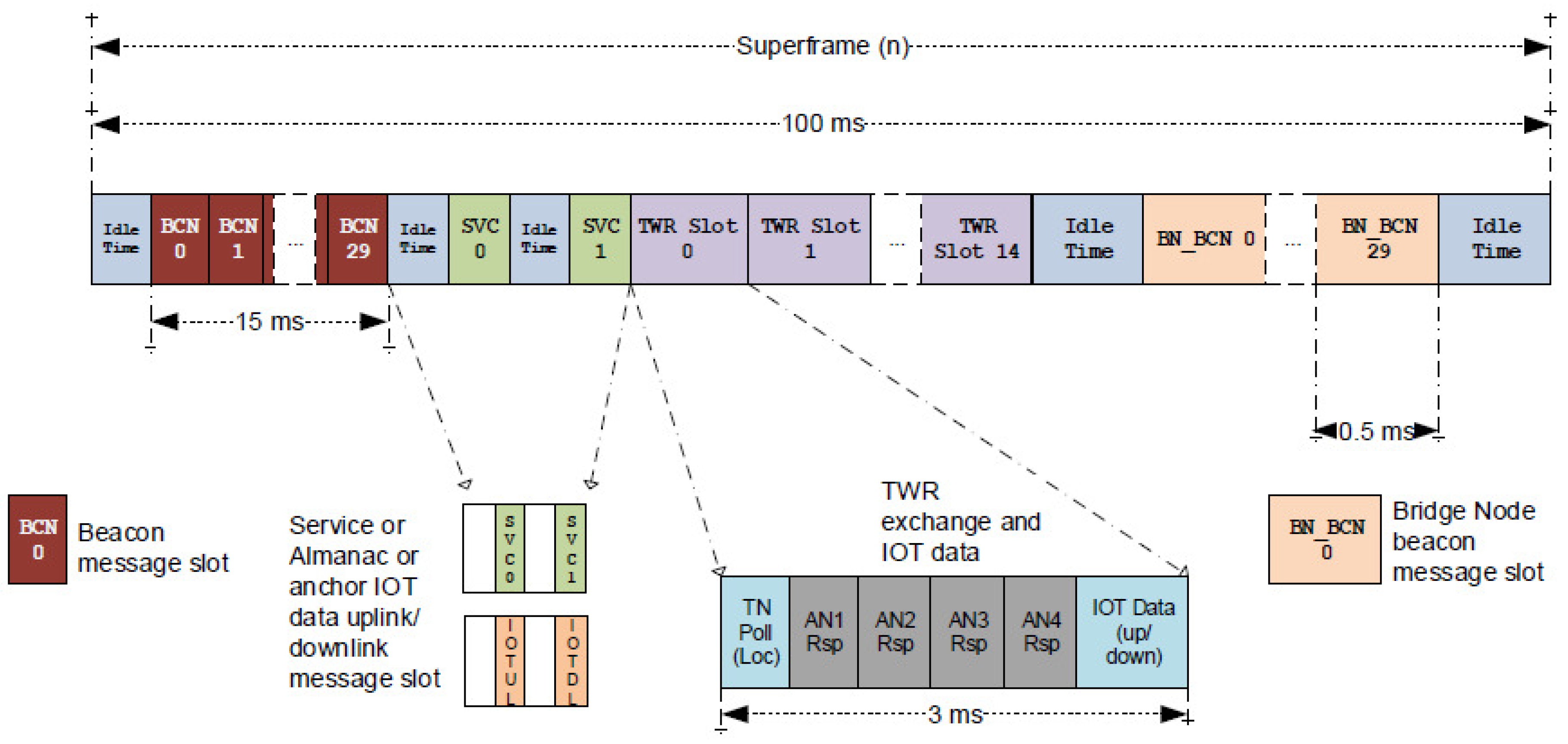 Sensors 21 01787 g003 Sensors 21 01787 g003