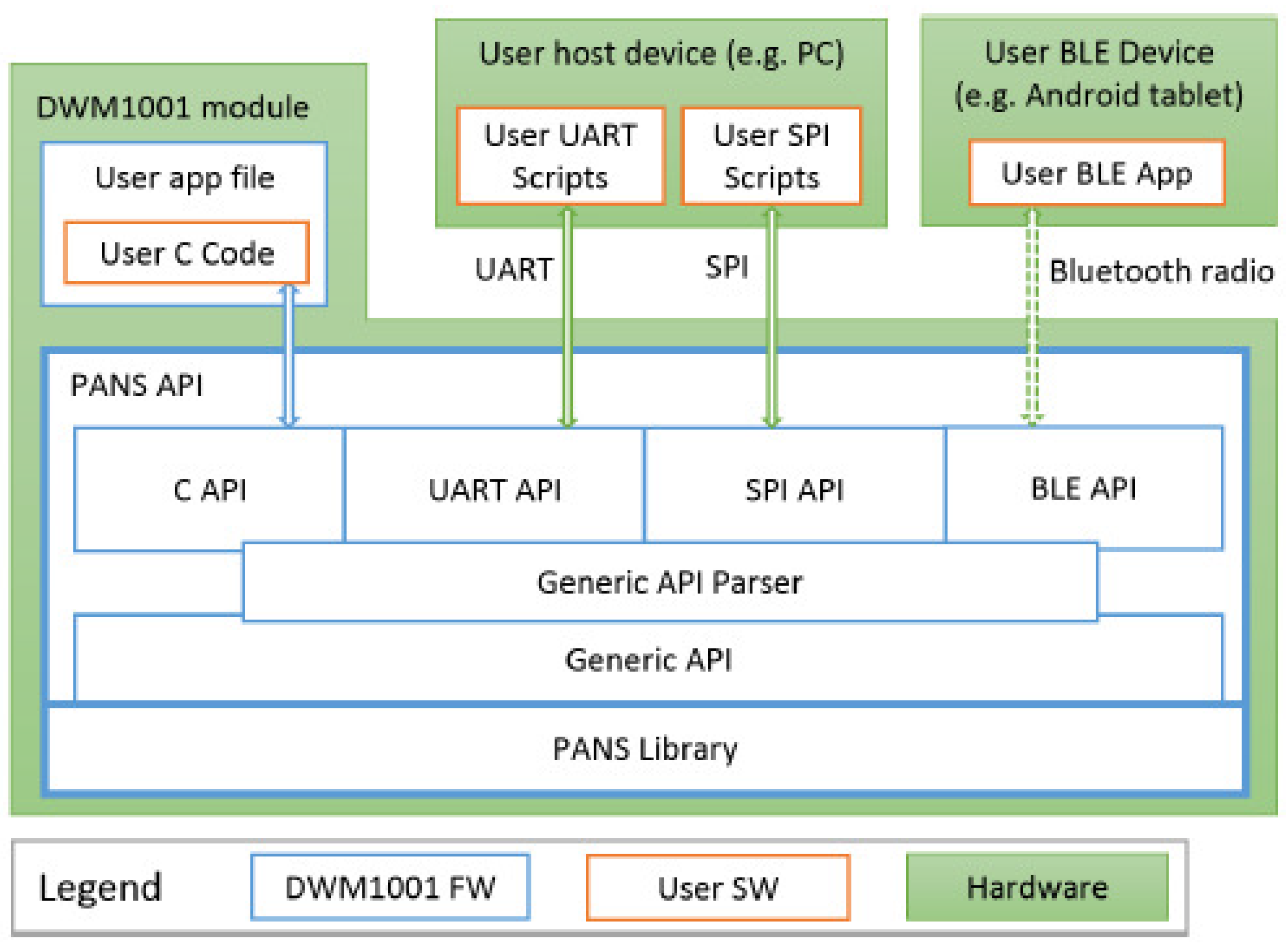 Sensors 21 01787 g004 Sensors 21 01787 g004
