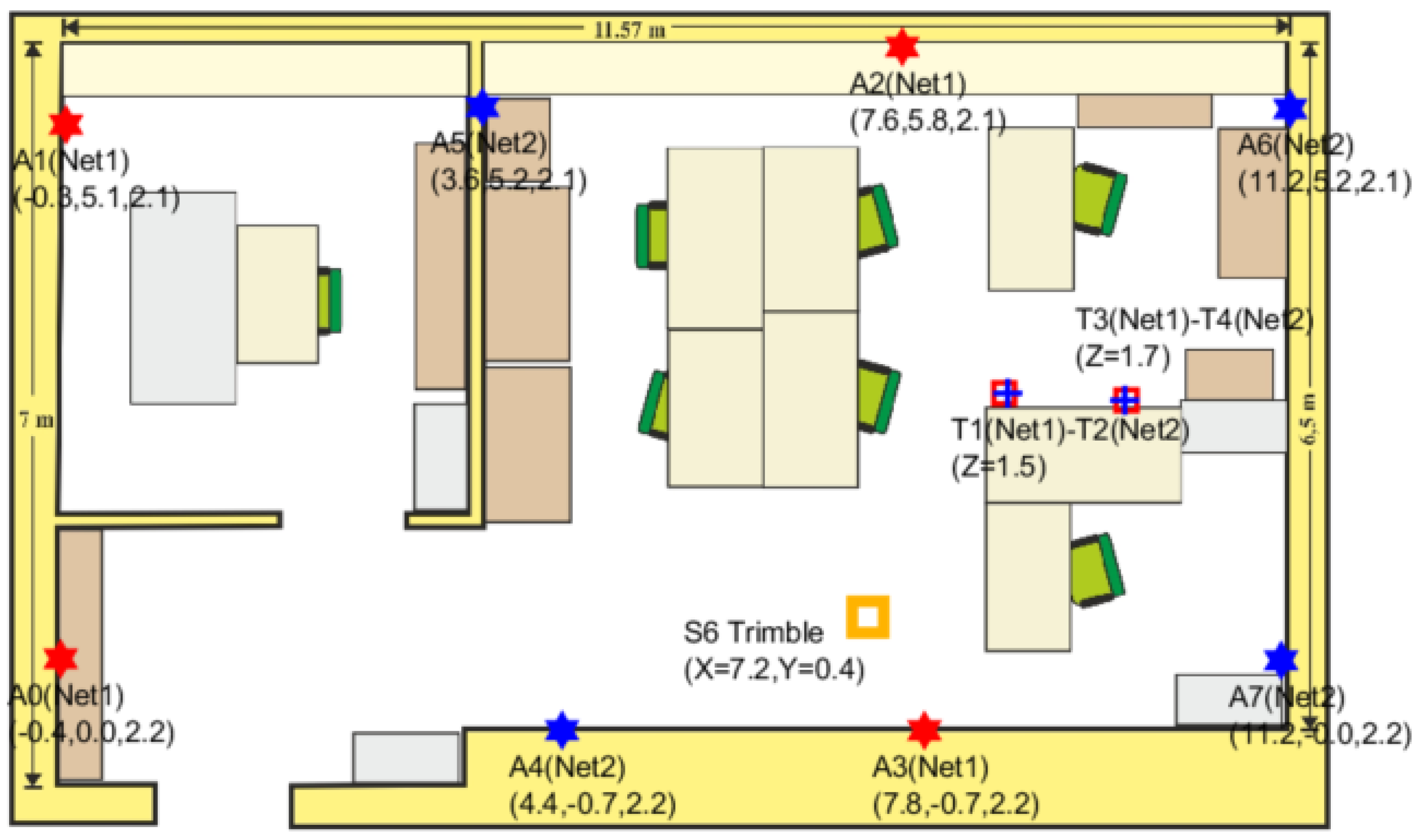 Sensors 21 01787 g010 Sensors 21 01787 g010