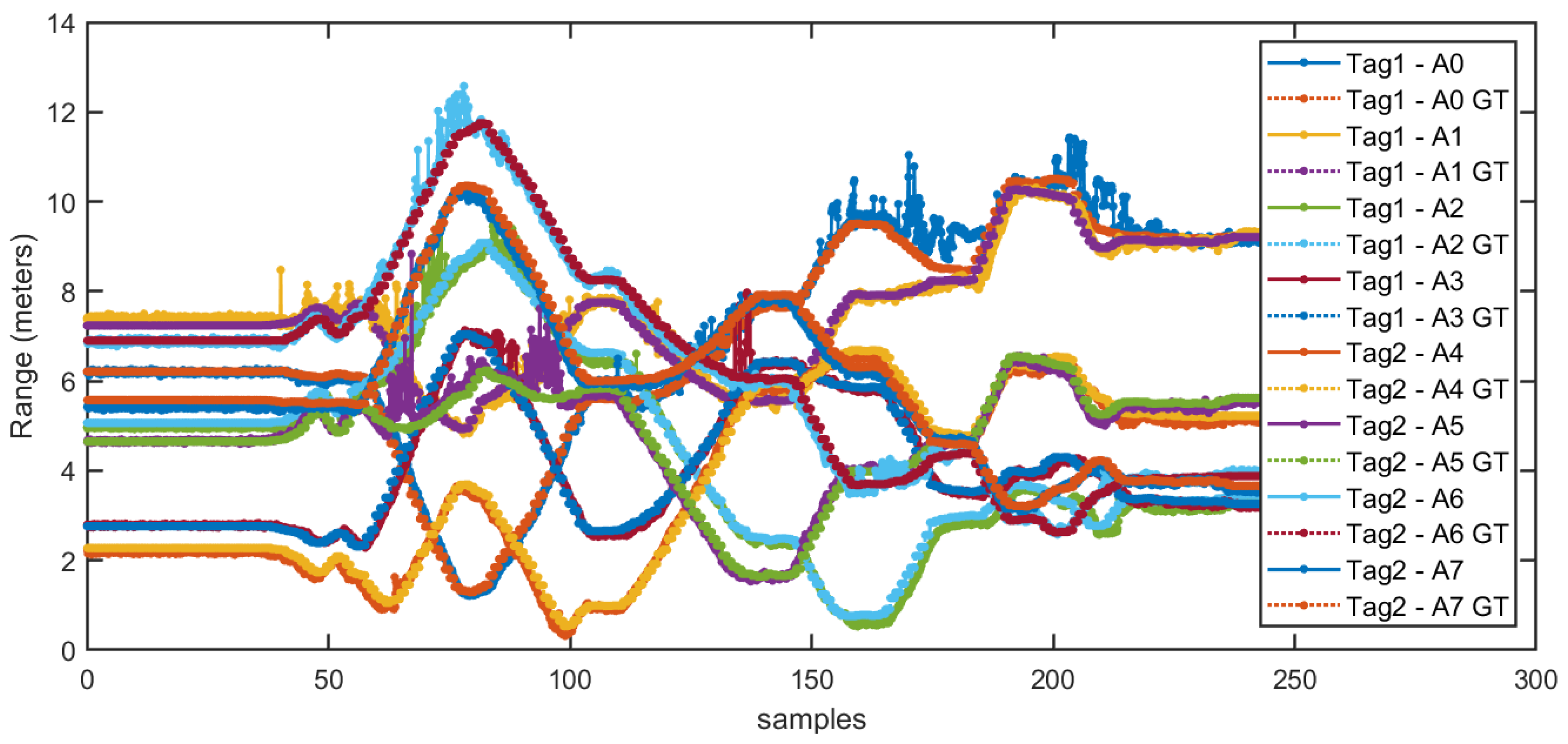 Sensors 21 01787 g012 Sensors 21 01787 g012