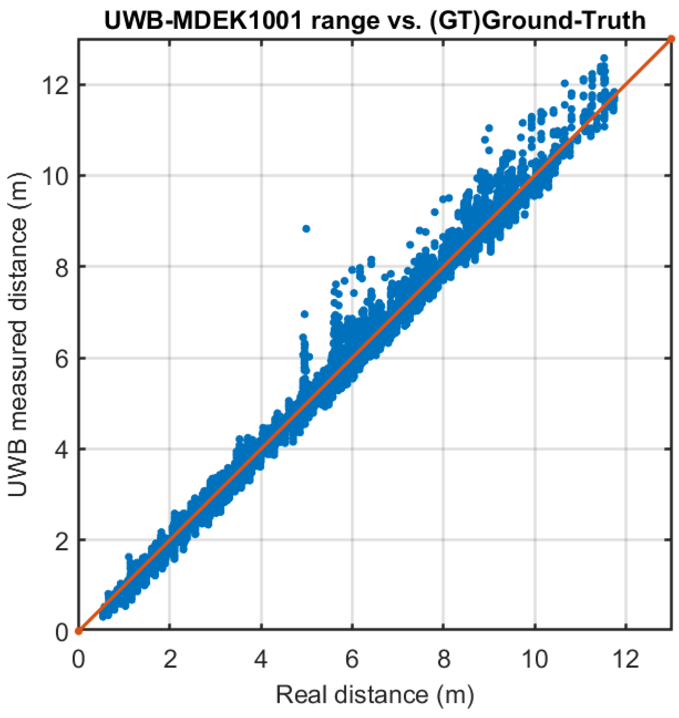 Sensors 21 01787 g013a Sensors 21 01787 g013a