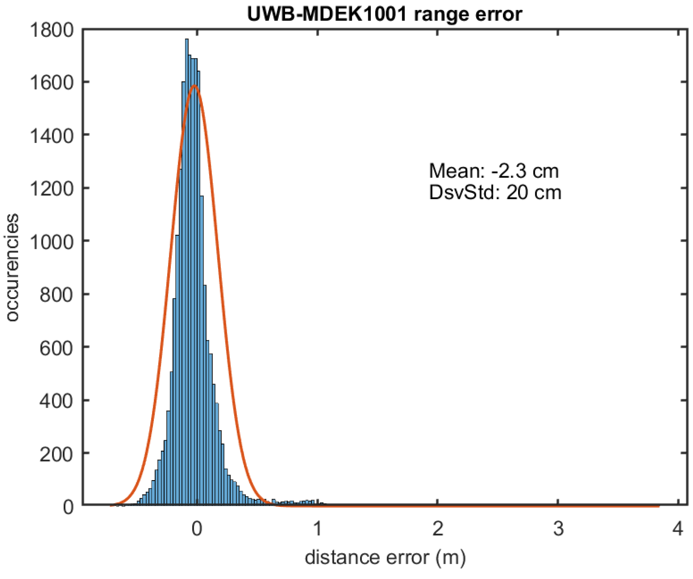 Sensors 21 01787 g013b Sensors 21 01787 g013b