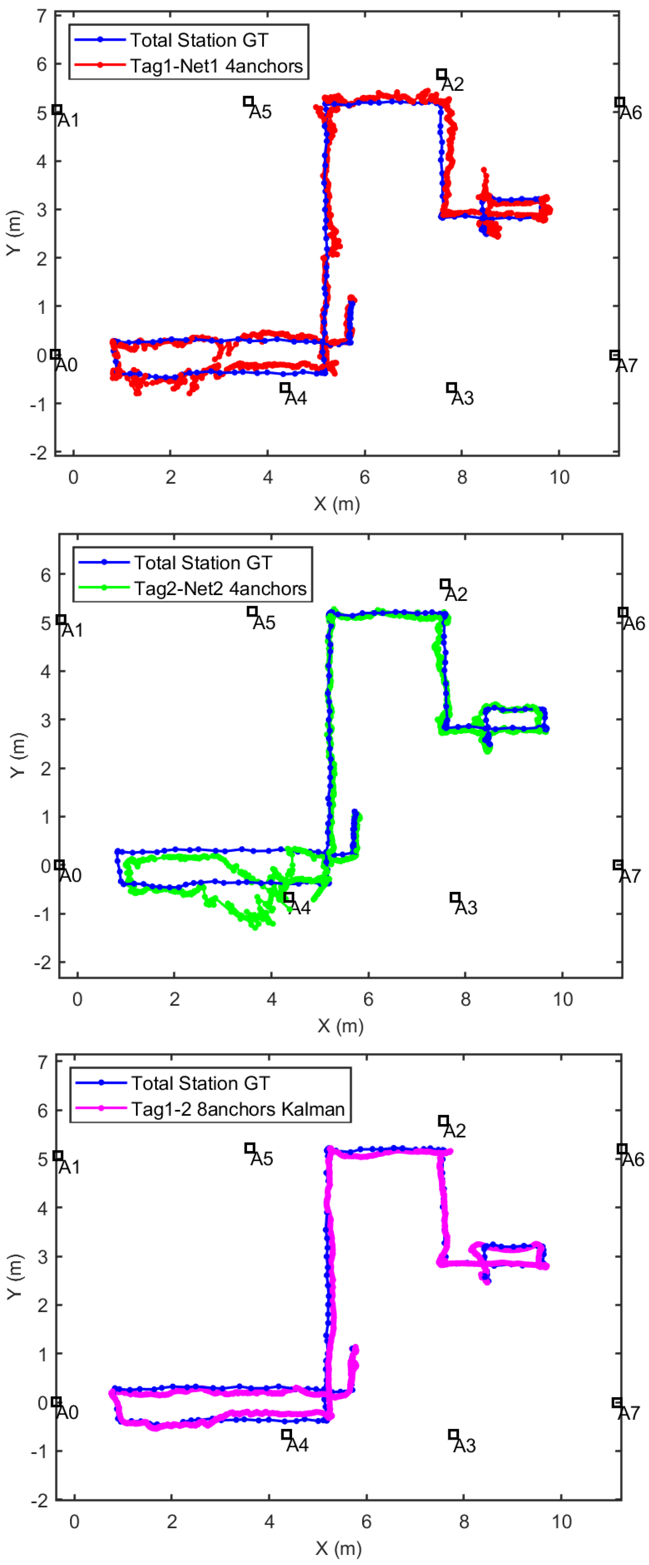 Sensors 21 01787 g014 Sensors 21 01787 g014