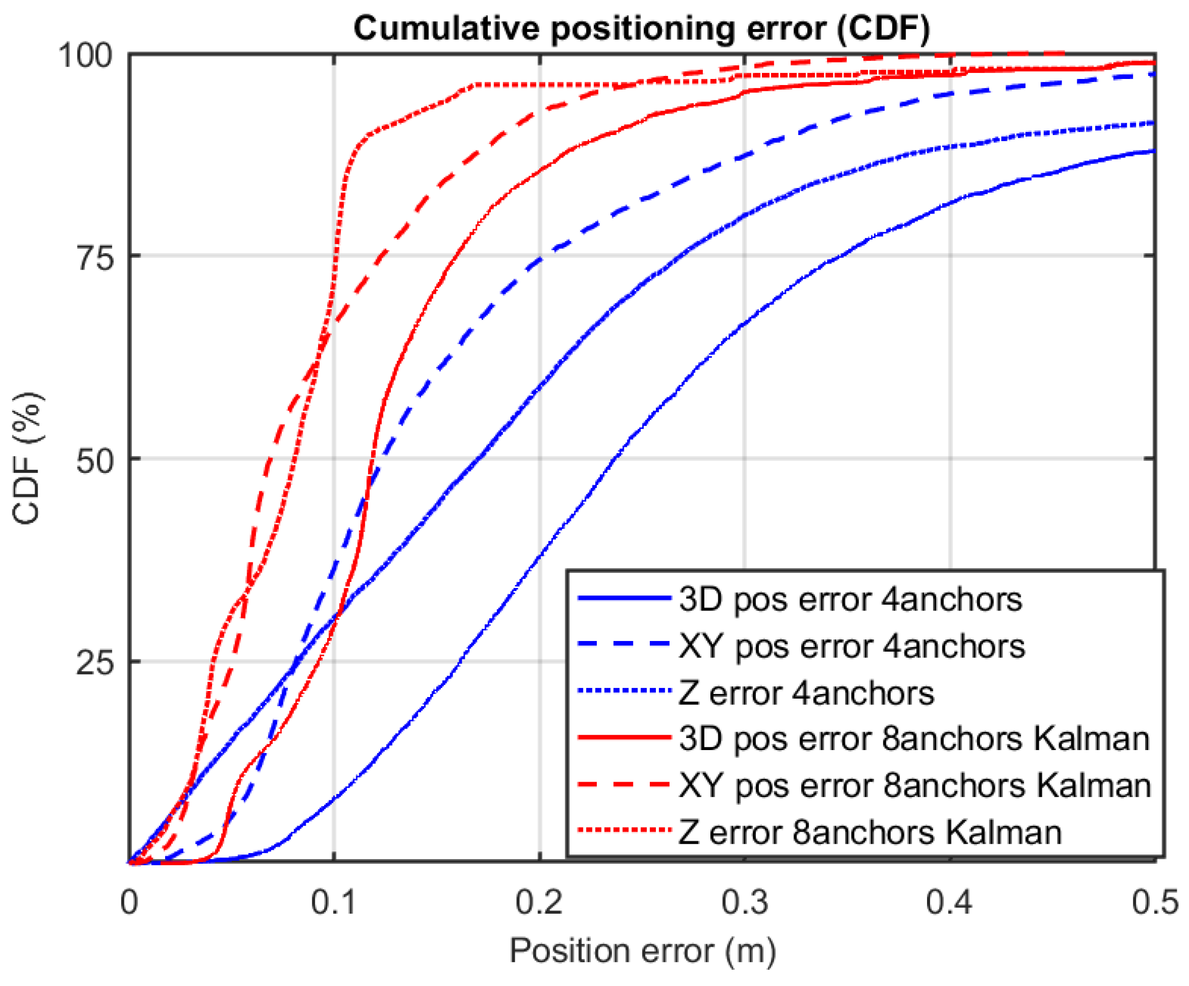 Sensors 21 01787 g015 Sensors 21 01787 g015
